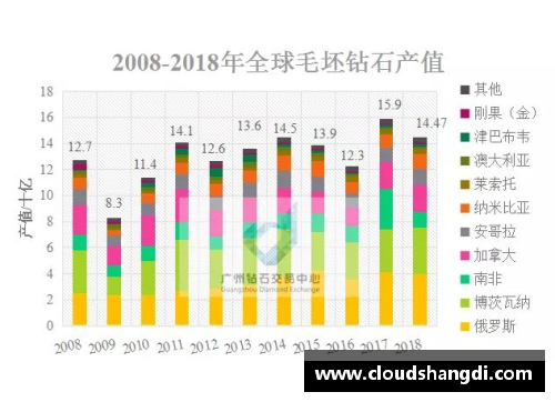 英超球员数据：深度分析与趋势展望